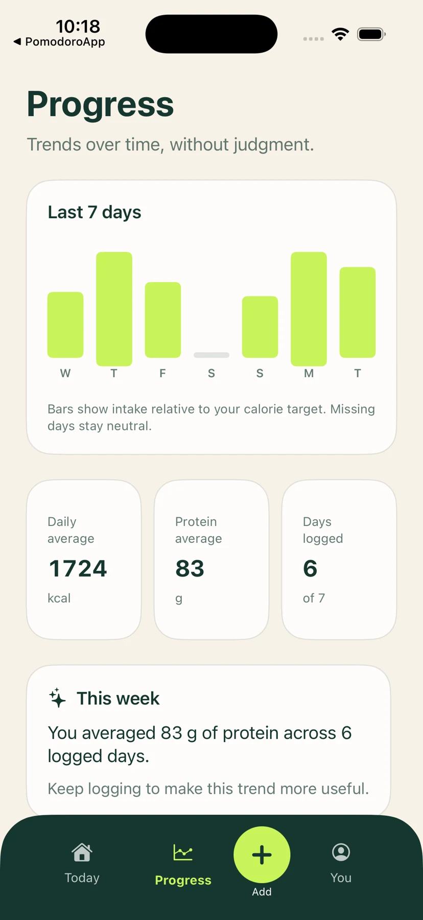 Caloryze — Progress over time