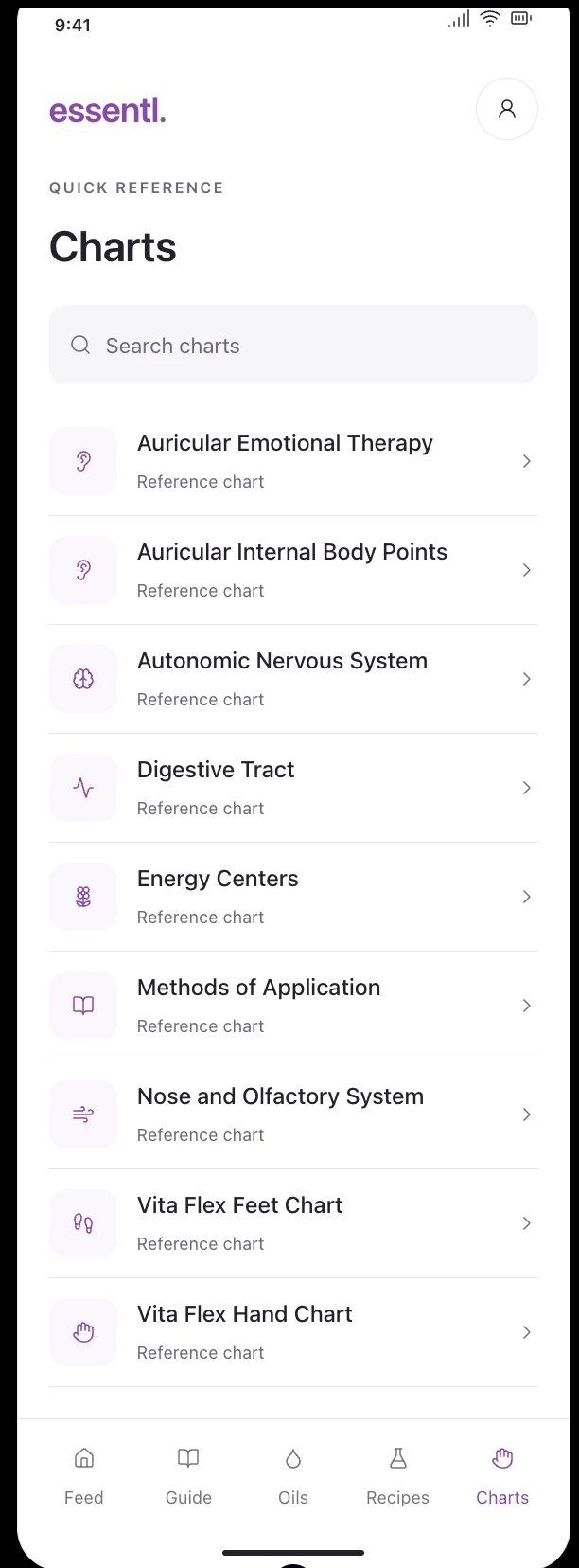 doTERRA Essential Oil Guide: Reference charts